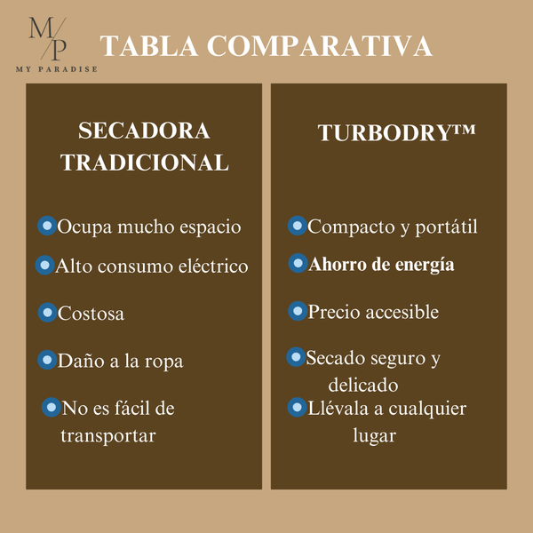 Secadora TurboDry Rápida y Compacta