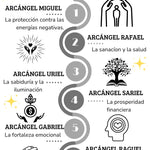 Collar de los Arcángeles Poderosos