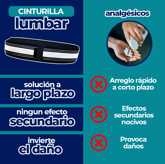 Faja Lumbar Mágica