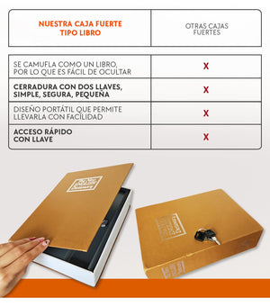 Caja Secreta de Seguridad