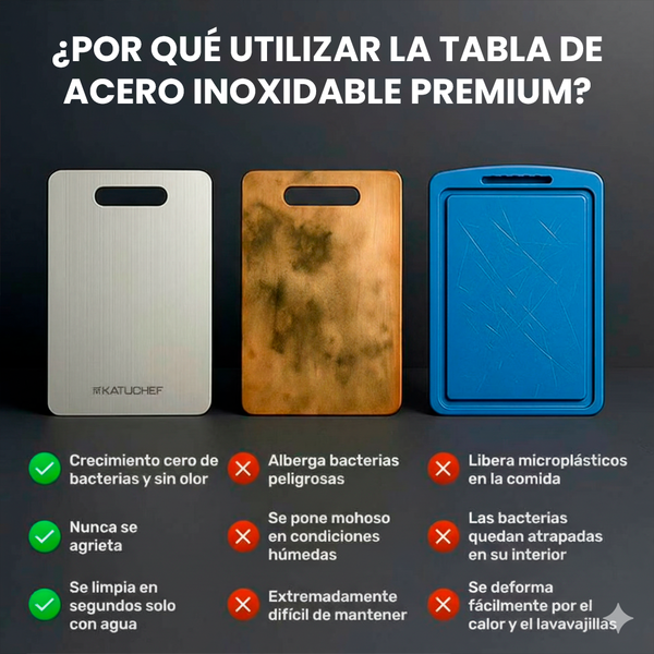 Tabla de Corte Kuttochef Acero Premium