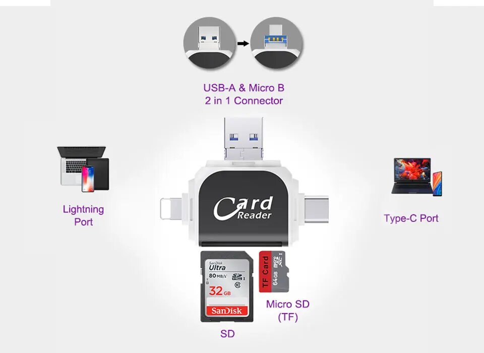 Adaptador de Tarjetas 4 en 1