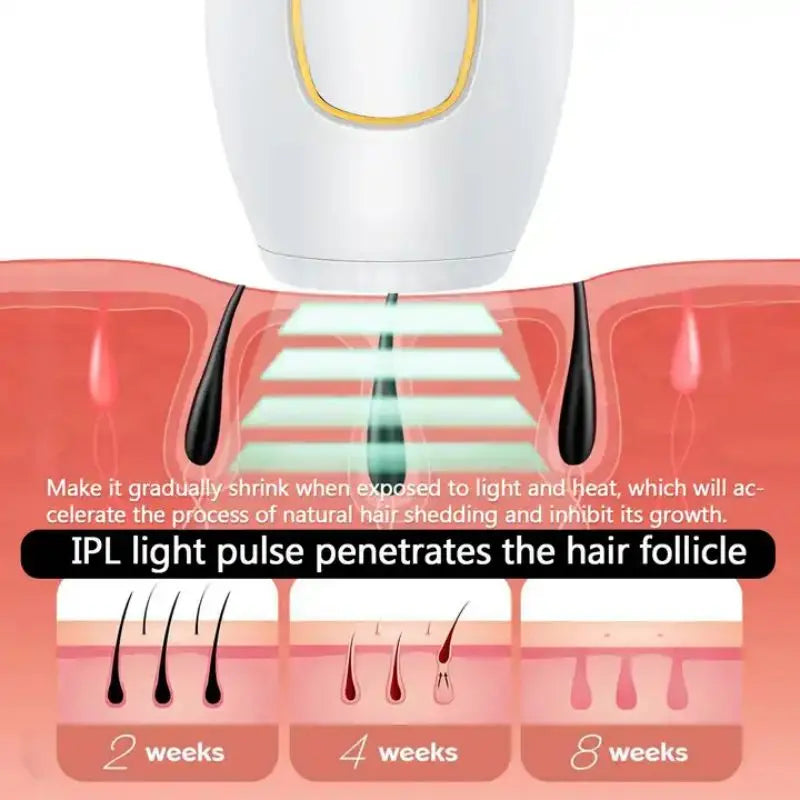 Eliminador de Vello IPL Sin Dolor