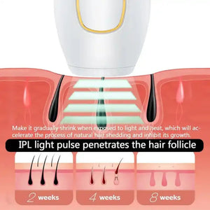 Eliminador de Vello IPL Sin Dolor